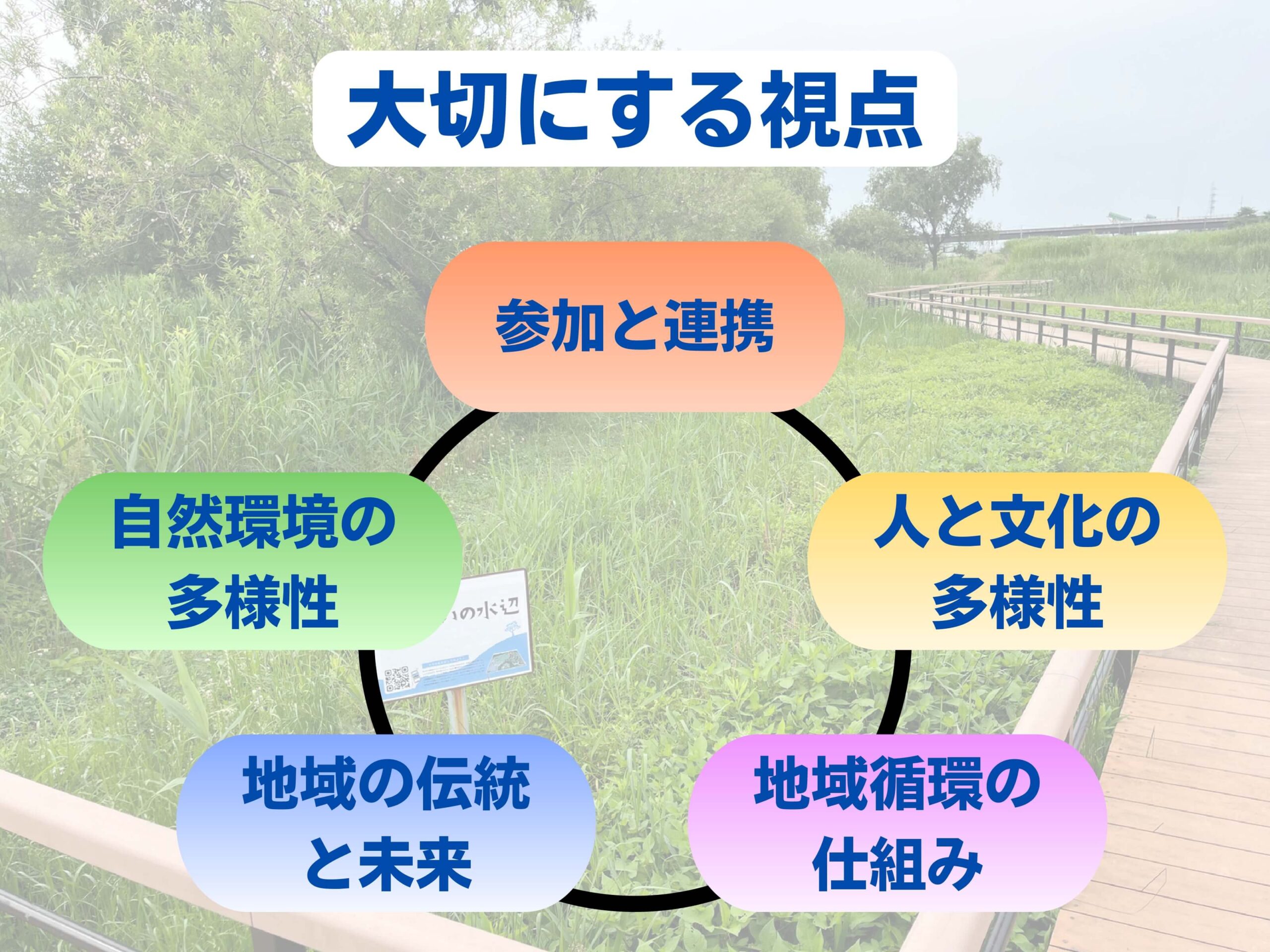 大切にする視点